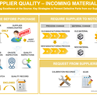Quality of the Supplier