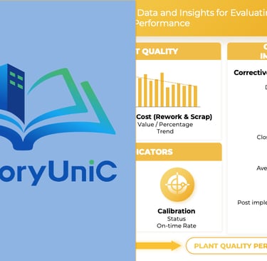 Quality Plant - KPIs