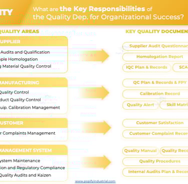 Key roles of a Quality department of a manufacturing Company