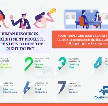 Successful steps to hiring employees