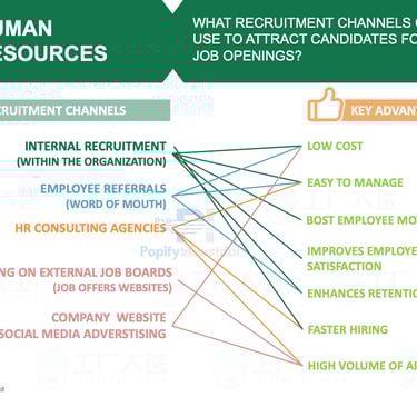 Ways to find candidates