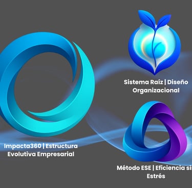 Impacta360, Sistema Raíz y Método ESE que simbolizan evolución empresarial, diseño organizacional, eficiencia sostenible