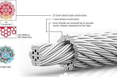 Wire Cable: 6mm anti-rotation wire cable. Grade 1960, 19x7 load capacity of 25,5kN