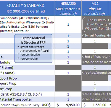 HERM 2024 Price List Martial Lift-Conveyor