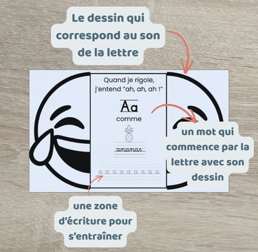 lettre A abécédaire phonétique