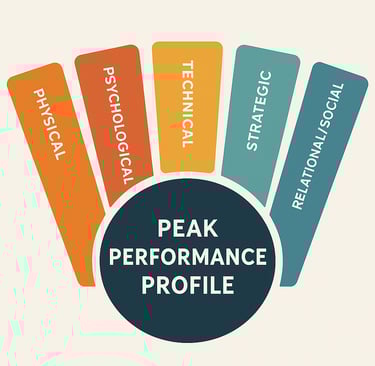 peap performance profile diagram
