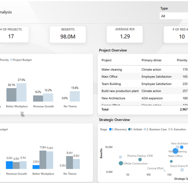 Ready to go PPM solution that can answer the most essential questions