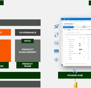 xPM, or "Anything Portfolio Management," is a flexible approach to managing all types of work with t