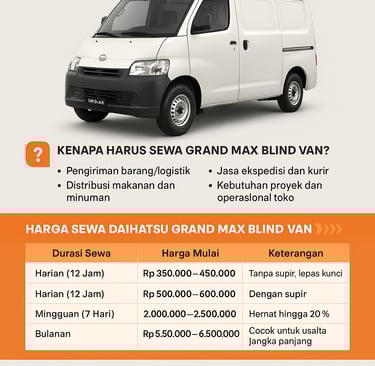 Harga Sewa Mobil Daihatsu Gran Max Blind Van di Surabaya