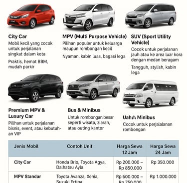 Harga Sewa Mobil Harian di Surabaya
