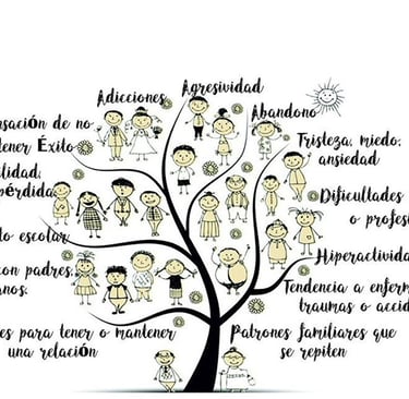 Constelaciones familiares