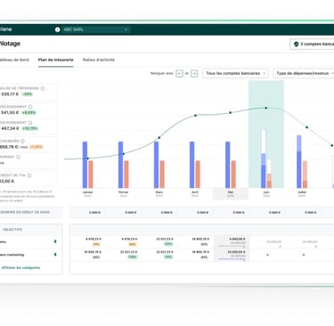 Pennylane financial dashboard showing cash flow forecasts and business accounting analytics charts.