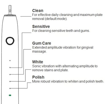 Aquolab Sonic toothbrush Cleaning mode hygiene-precision.com