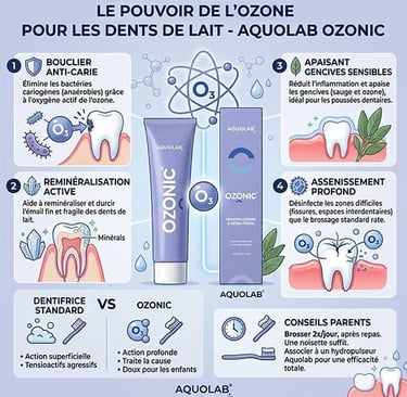 Dentifrice pour dent de lait Ozonic Aquolab