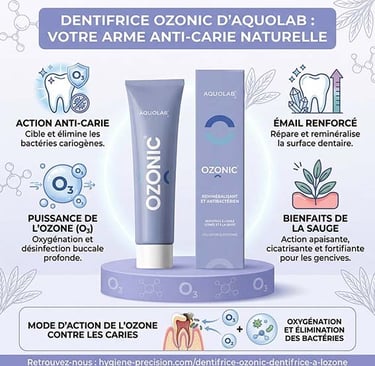 Infographie Dentifrice contre les caries Ozonic