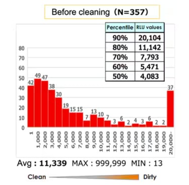 Caso de Estudio 3: Hotel Kikkoman A3