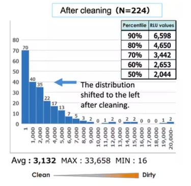 Caso de Estudio 3: Hotel Kikkoman A3