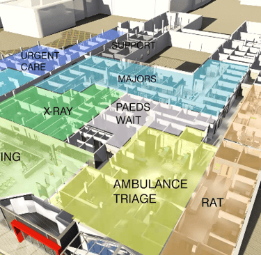 Hospital Flow Xray Majors Urgent Care Triage