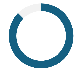 Graphic 87,5%.
