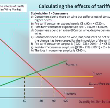 Diagram Tariffs 1