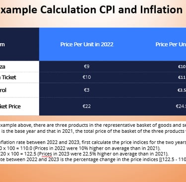 IB Economics Example Calculation CPI and Inflation rate