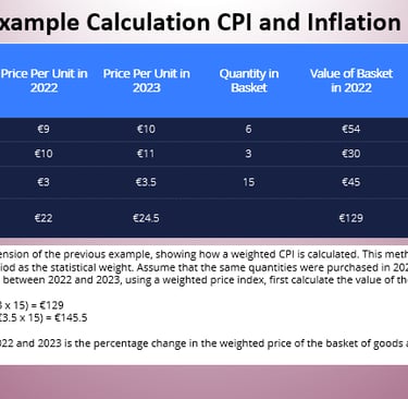 IB Economics Example Calculation CPI and Inflation Rate 2