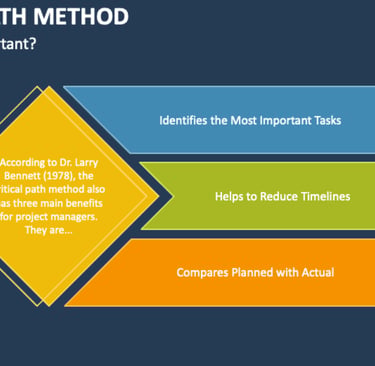 IB Business Management HL Critical Path Analysis 