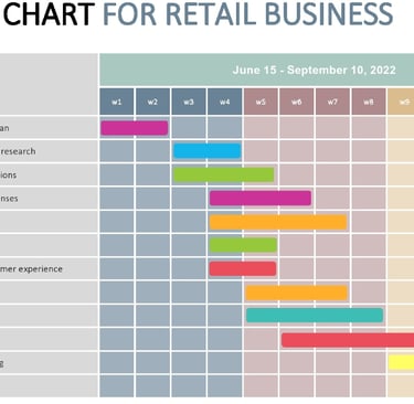 IB Business Management HL Gantt Charts