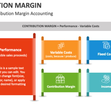 IB Business Management Toolkit Contribution HL 