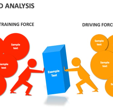 IB Business Management Toolkit Force Field Analysis HL 