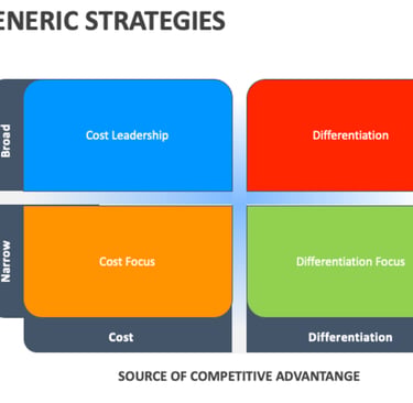 IB Business Management Toolkit Porters Generic Strategies