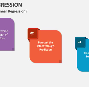 IB Business Management Toolkit Simple Linear Regression HL
