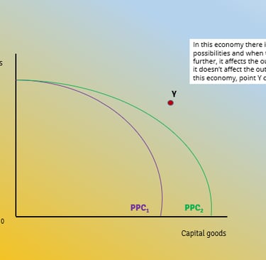 PPC Increase in Production