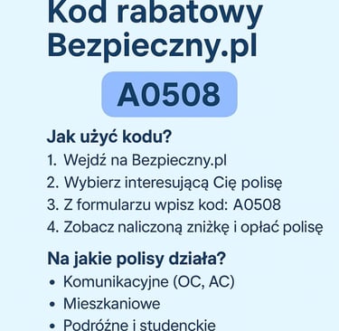 Kod rabatowy A0508 do ubezpieczeń w Bezpieczny.pl – instrukcja użycia i lista polis objętych zniżką