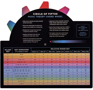 Circle Of Fifths Music Theory Songwriting Tool & Chord Wheel by tooz & t.