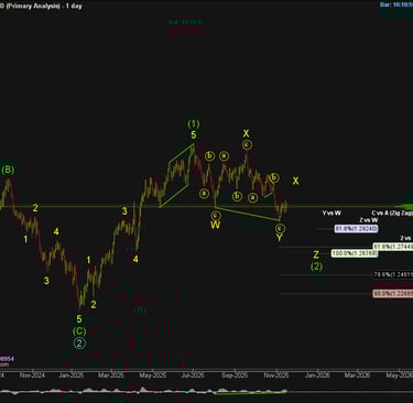 elliott wave triple zigzag