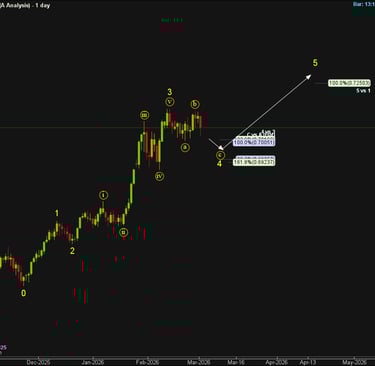 A chart of AudUsd showing Elliott wave labelling of a Wave 5