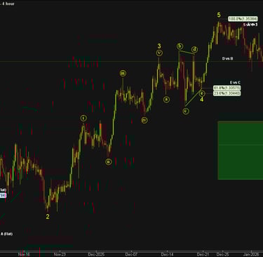 Daily GBP/USD Elliott Wave chart showing potential Wave 2 retracement support zone 