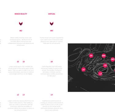 Diagram comparing physical, mixed reality, and virtual workspace zones with a site map overlay.