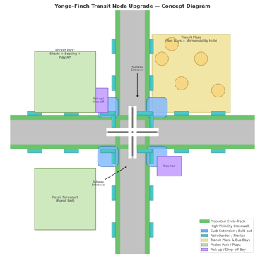 Mobility hub streetscape architecture integrating transit, cycling, and pedestrian public space in N