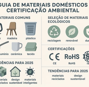 Guia de Materiais Sustentáveis simple compose