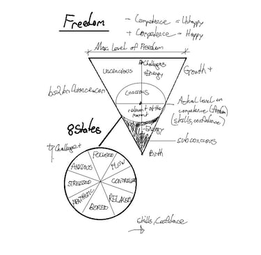 Mit Kompetenz bewusst zu Freiheit und Unabhängigkeit