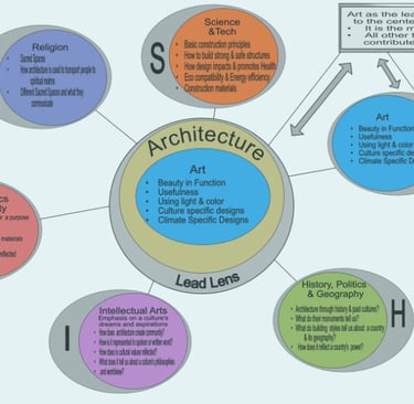 SWB Global Academy Nurturing Curious Minds Individualized Learning | SHAIRE graphic