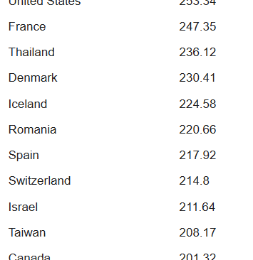 tugatvpc bestvpn speedtest