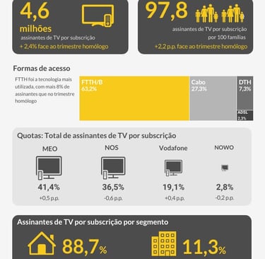 FTTH TV paga Portugal