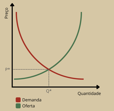 Lei da Oferta e da Demanda