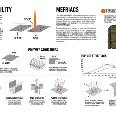 Materials and Fabrics — The Science Behind Tactical Durability