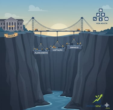 Queda do Penhasco Planear a Transição para a Vida Adulta Após o Fim da Escola