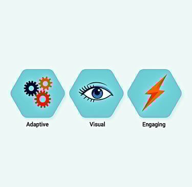 Infographic of intelligent ADHD solutions—adaptive, visual, and engaging.