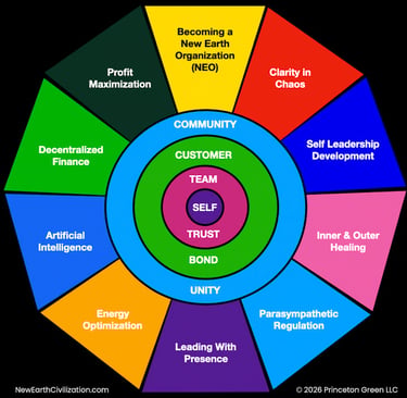 Becoming a New Earth Organization 2026